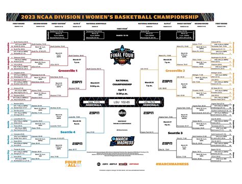 metal march nadness bracket|march madness bracket 2024.